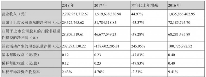 貿易戰影響：華為/OPPO供應商東莞譽銘新精密分批放假3個月