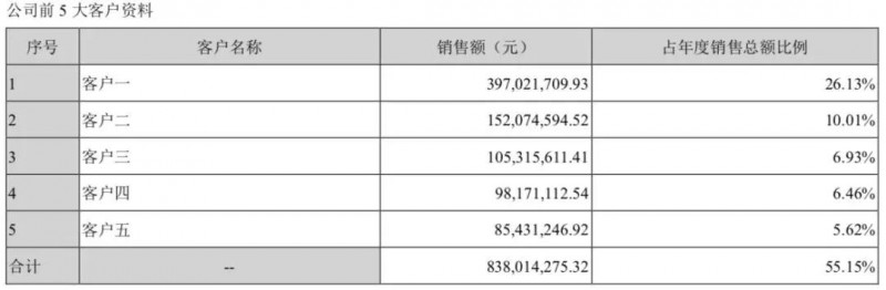 貿易戰影響：華為/OPPO供應商東莞譽銘新精密分批放假3個月