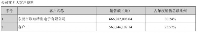 貿易戰影響：華為/OPPO供應商東莞譽銘新精密分批放假3個月