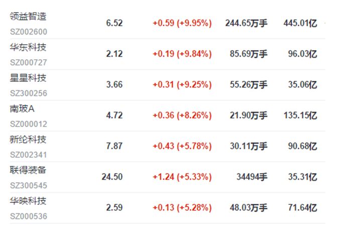 中國市場發力，屏下指紋硬式OLED顯示屏出貨有望增長50%