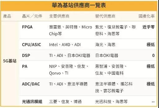 傳日本東京威力科創等將停止為黑名單中企供貨