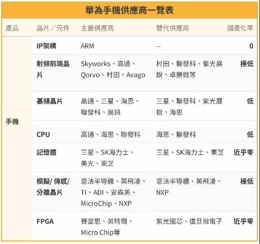 傳日本東京威力科創等將停止為黑名單中企供貨