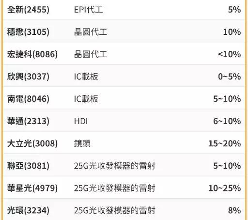 傳日本東京威力科創等將停止為黑名單中企供貨