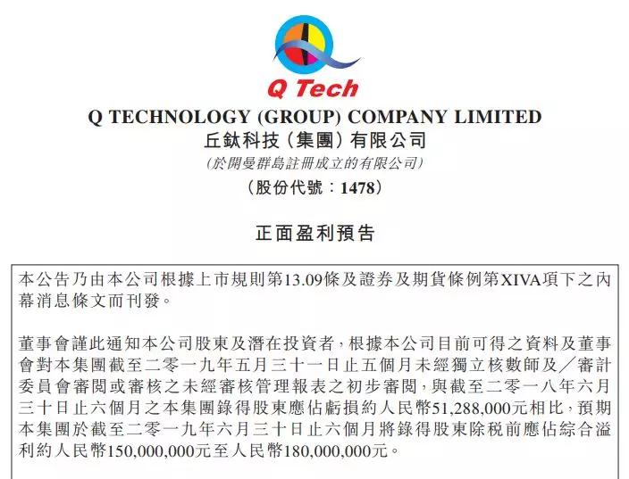 丘鈦科技扭虧為盈：2019年上半年預計賺1.5億—1.8億元