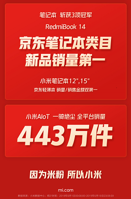 小米618三平臺狂攬156項第一 AIoT一騎絕塵全平臺銷量443萬件 