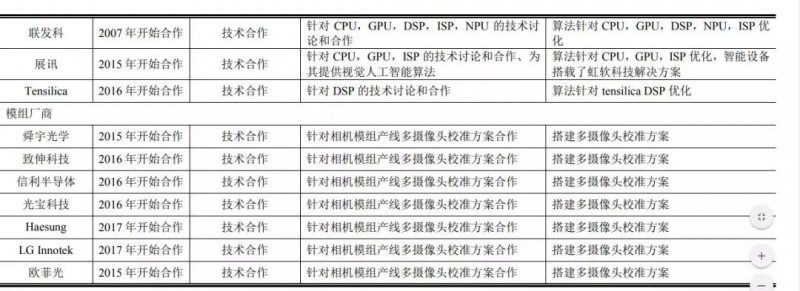 虹軟科技