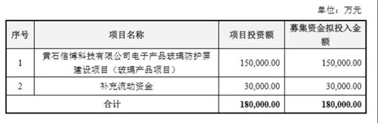 蓋板廠信濠要IPO上市