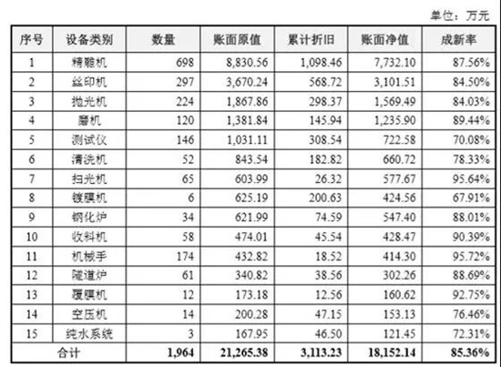 蓋板廠信濠要IPO上市