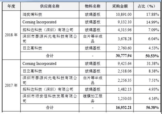 蓋板廠信濠要IPO上市