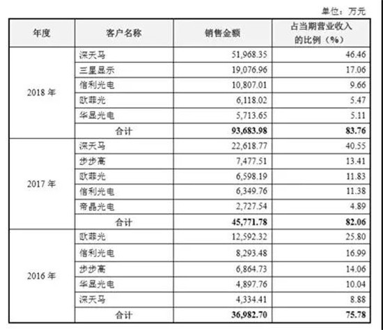 蓋板廠信濠要IPO上市