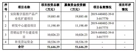 安聯(lián)銳視再闖IPO 超七成客戶收入來自前五大客戶