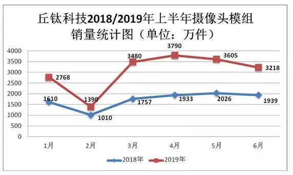 丘鈦科技