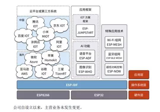 科創板首批25家企業鳴鑼上市 5家為攝像頭類企業