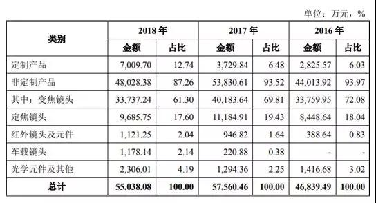 科創板首批25家企業鳴鑼上市 5家為攝像頭類企業