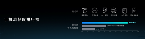 全系麒麟810+超強夜拍 超能旗艦榮耀9X正式發布