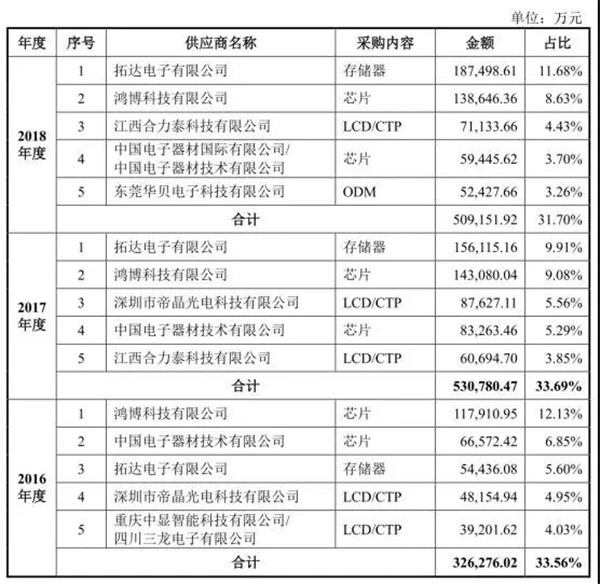 傳音控股