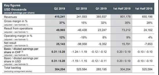 傳出捷報：蘋果供應商AMS上調Q3財報/LG Innotek看好Q3業績