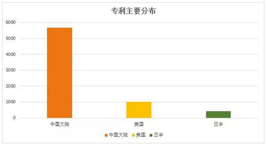 瑞聲科技專利申請(qǐng)量達(dá)7525件 光學(xué)專利年復(fù)合增速超130%