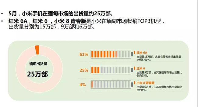 小米手機全球市場表現(xiàn)（2019年5月）