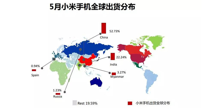 小米手機全球市場表現(xiàn)（2019年5月）