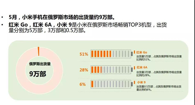 小米手機全球市場表現(xiàn)（2019年5月）