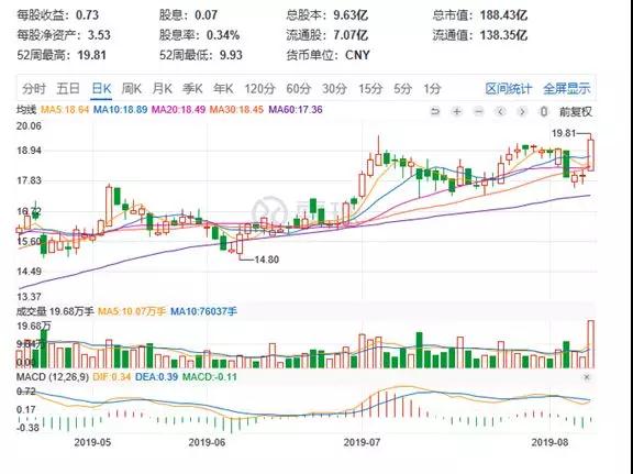 受益蘋果Apple Watch出貨增長(zhǎng)翻倍，國(guó)瓷材料上半年增收三成