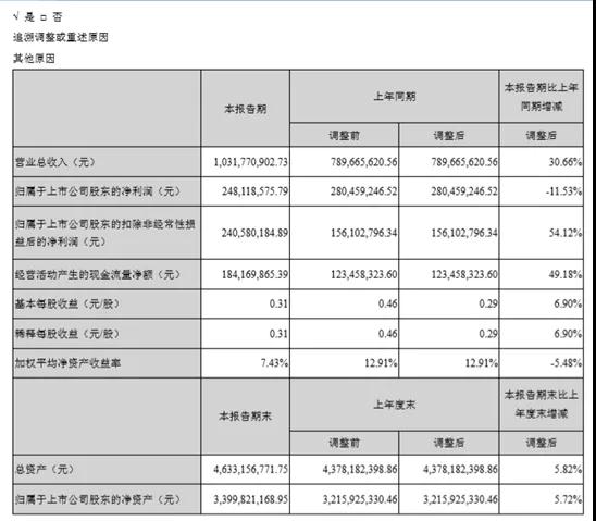 受益蘋果Apple Watch出貨增長(zhǎng)翻倍，國(guó)瓷材料上半年增收三成