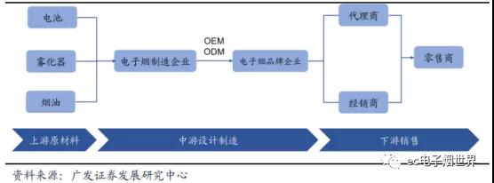 電子煙市場爆發：手機產業從業者的另一個“天堂”？