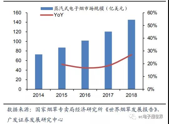 電子煙市場爆發：手機產業從業者的另一個“天堂”？