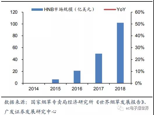 電子煙市場爆發：手機產業從業者的另一個“天堂”？