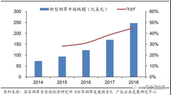 電子煙市場爆發：手機產業從業者的另一個“天堂”？