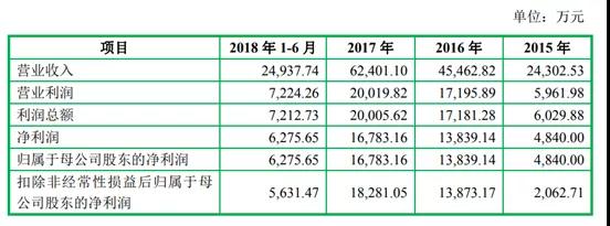 五方光電成功過會 濾光片上市公司再添一員