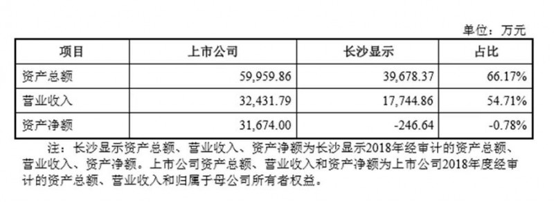 觸控顯示模組行業大變局