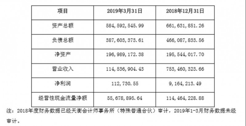 觸控顯示模組行業大變局