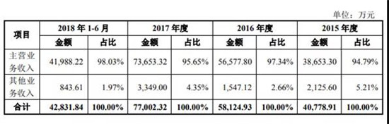 宇瞳光學IPO順利過會 距敲鐘僅一步之遙