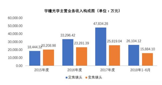 宇瞳光學IPO順利過會 距敲鐘僅一步之遙