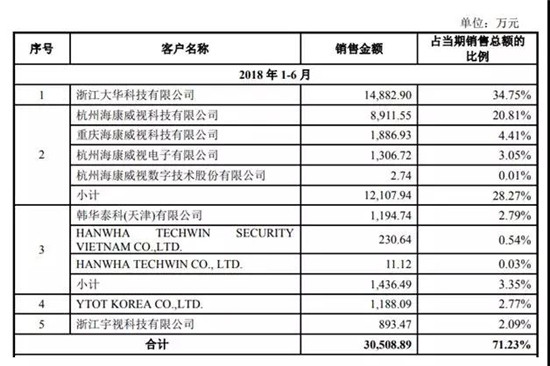 宇瞳光學IPO順利過會 距敲鐘僅一步之遙