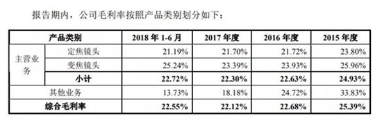 宇瞳光學IPO順利過會 距敲鐘僅一步之遙