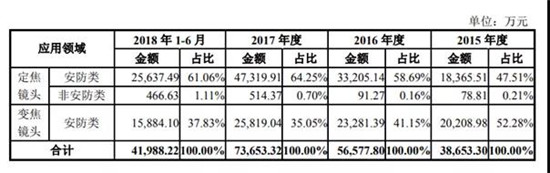 宇瞳光學IPO順利過會 距敲鐘僅一步之遙