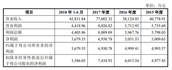 宇瞳光學IPO順利過會 距敲鐘僅一步之遙