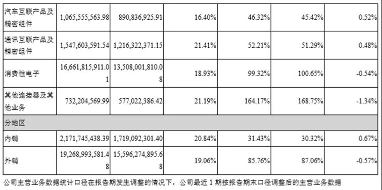 立訊精密