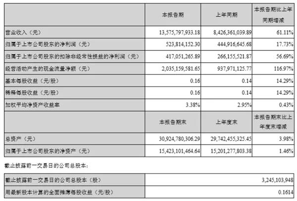 歌爾股份