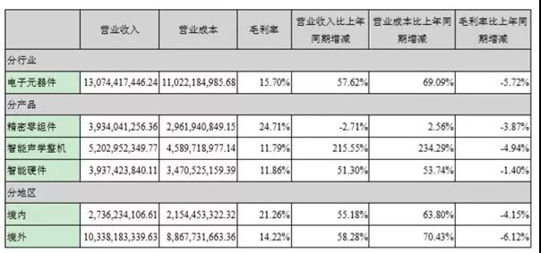 歌爾股份