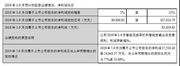 歌爾股份