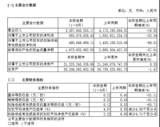 三安光電不安，產能過剩、存貨跌價壓力山大