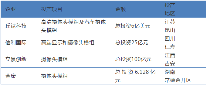 今年攝像頭模組市場眾生相：不僅有擴產還有新進入者