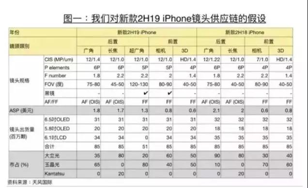 傳2020年春季iPad Pro搶先搭載TOF攝像頭