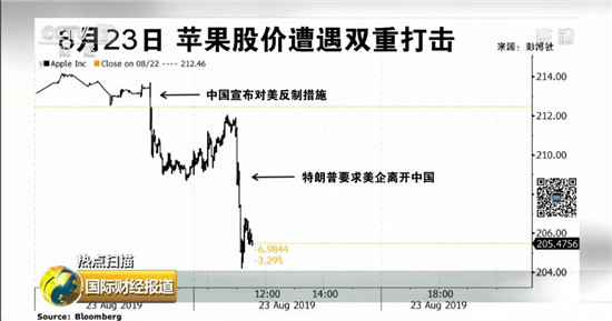 美媒稱蘋果手機無法離開中國 供應鏈優勢強大