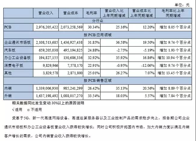 滬電股份