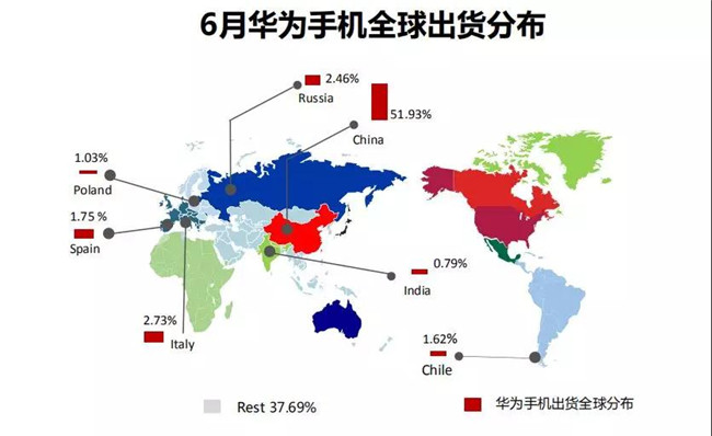 華為手機全球市場表現（2019年6月）